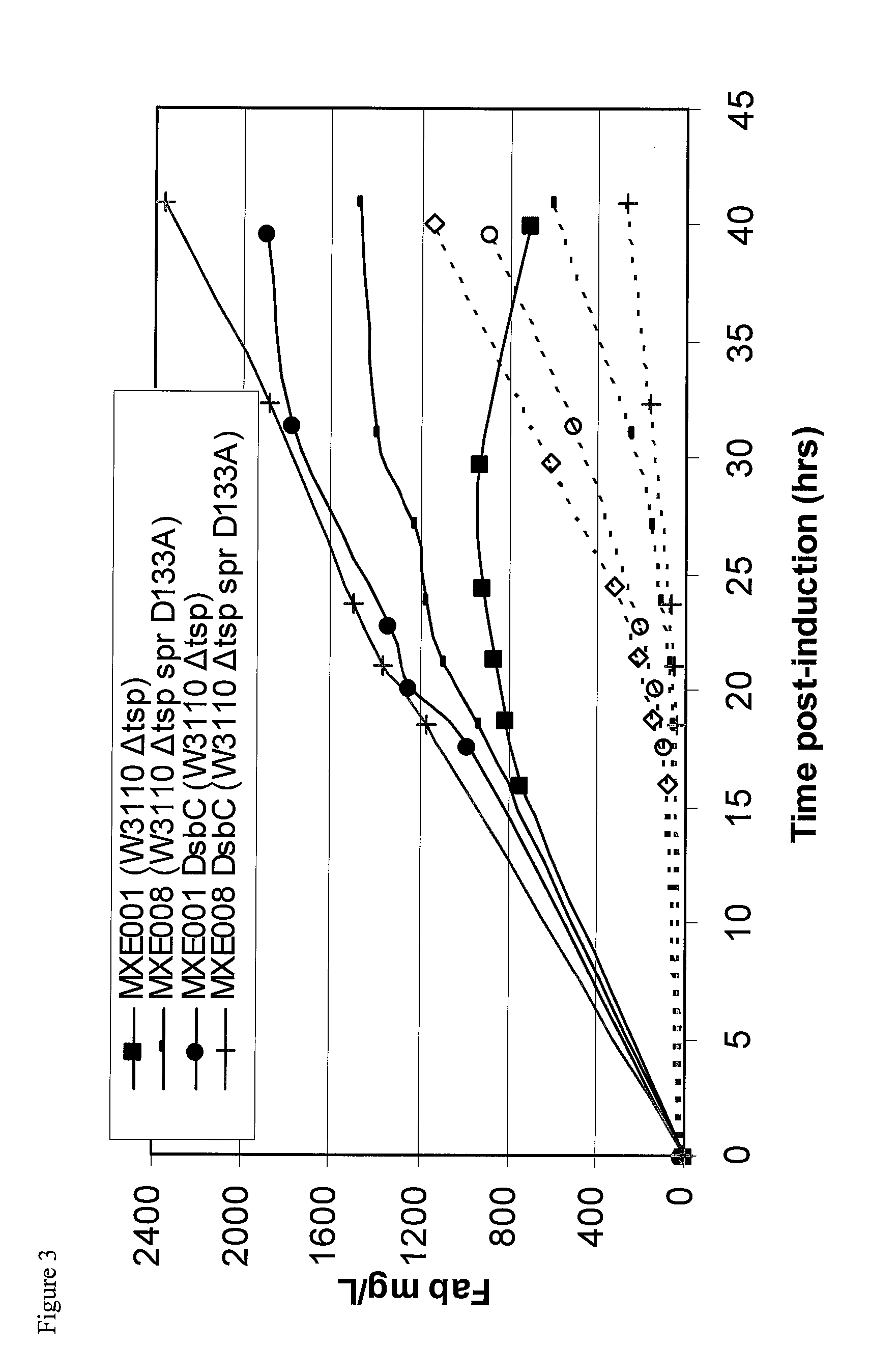 Bacterial host strain expressing recombinant dsbc and having reduced tsp activity