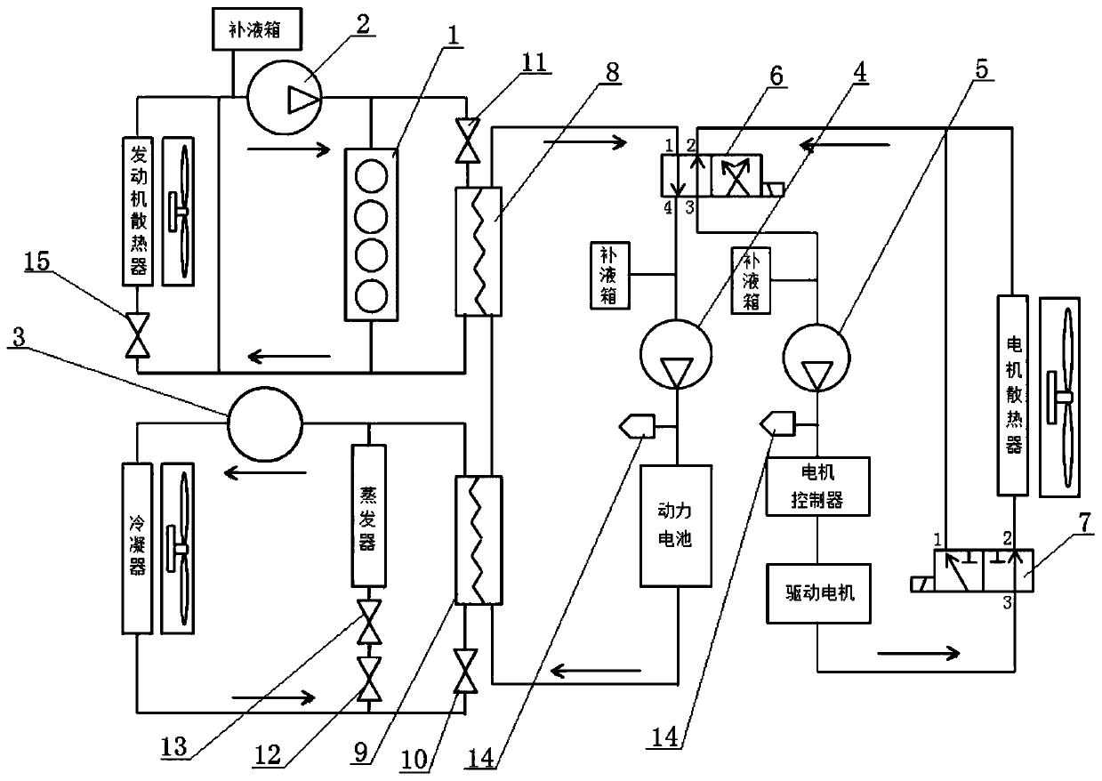 Integrated type heat management system for hybrid power car and control method thereof