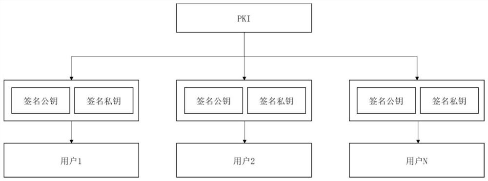 Digital signature and signature verification method, system and device and storage medium