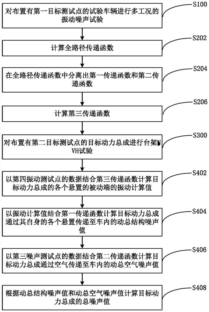 Noise prediction method for power assembly