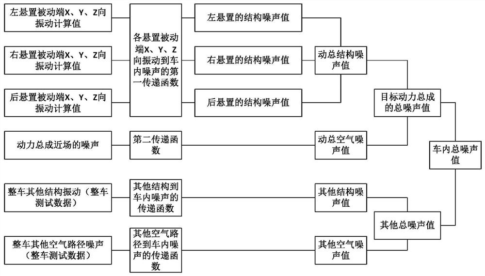 Noise prediction method for power assembly