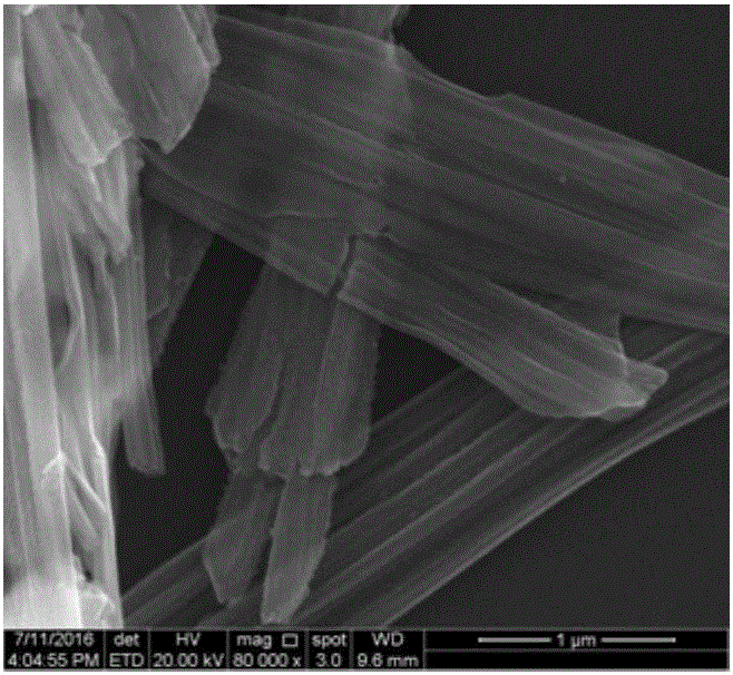 Preparation method of two-dimensional transition metal carbide or nitride