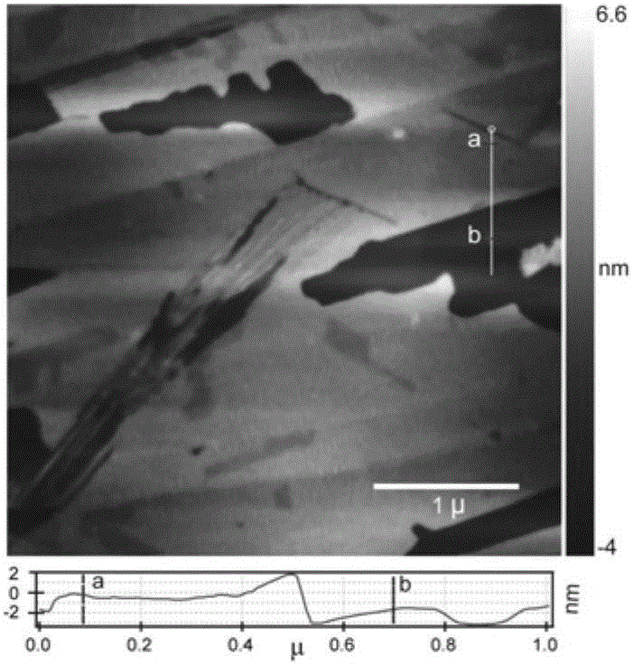 Preparation method of two-dimensional transition metal carbide or nitride