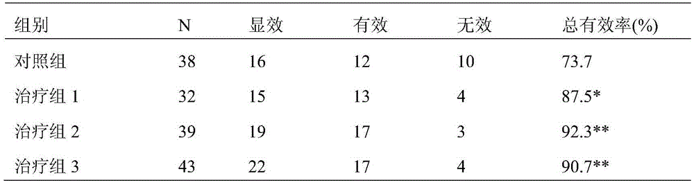 Composition containing alkannin and lemon grass essential oil