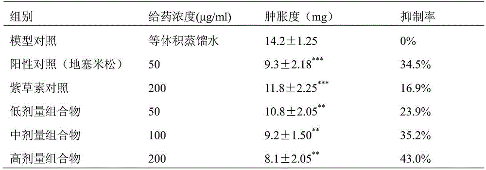 Composition containing alkannin and lemon grass essential oil