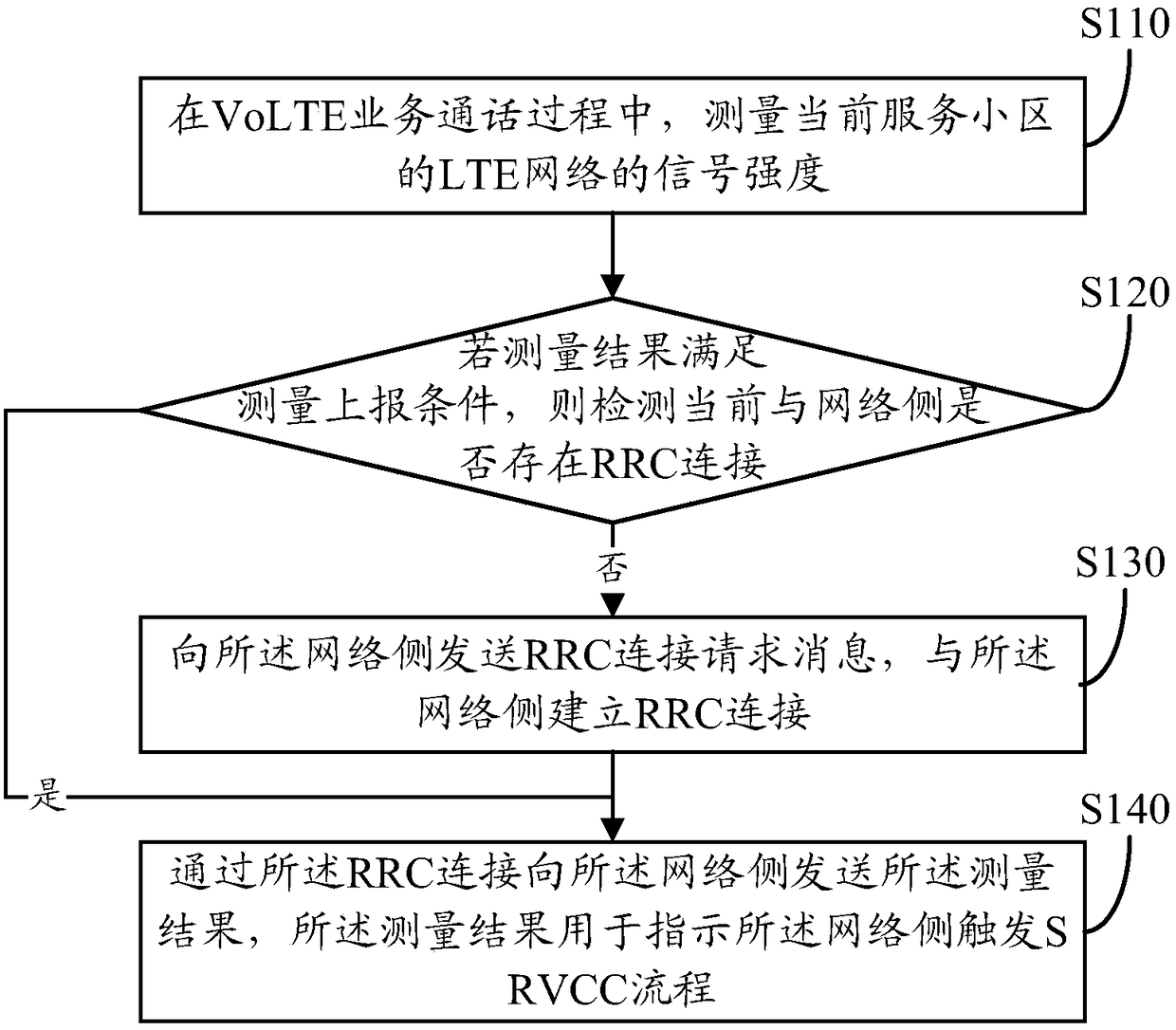 A kind of volte service processing method, processing device and terminal