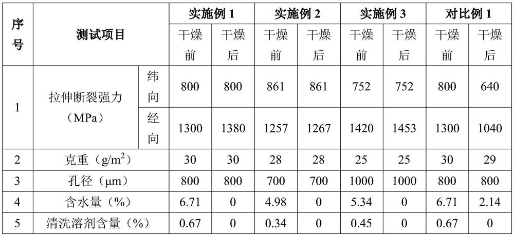 Drying method of polyglycollide warp-knitted supporting net for artificial skin