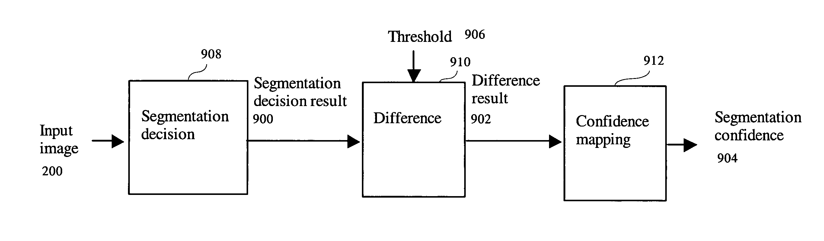 Method for robust analysis of biological activity in microscopy images