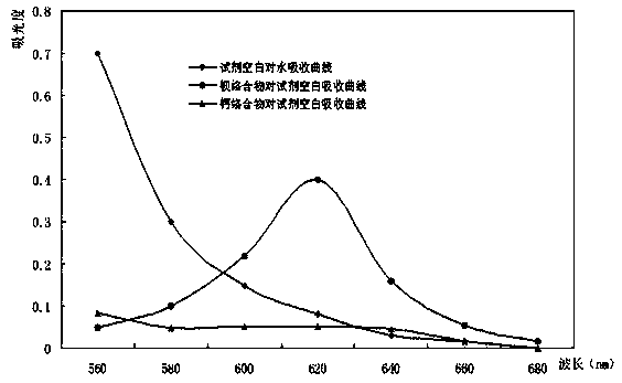 Method for quickly determining content of barium in nickel salt solution