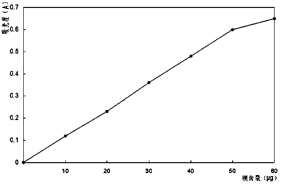 Method for quickly determining content of barium in nickel salt solution