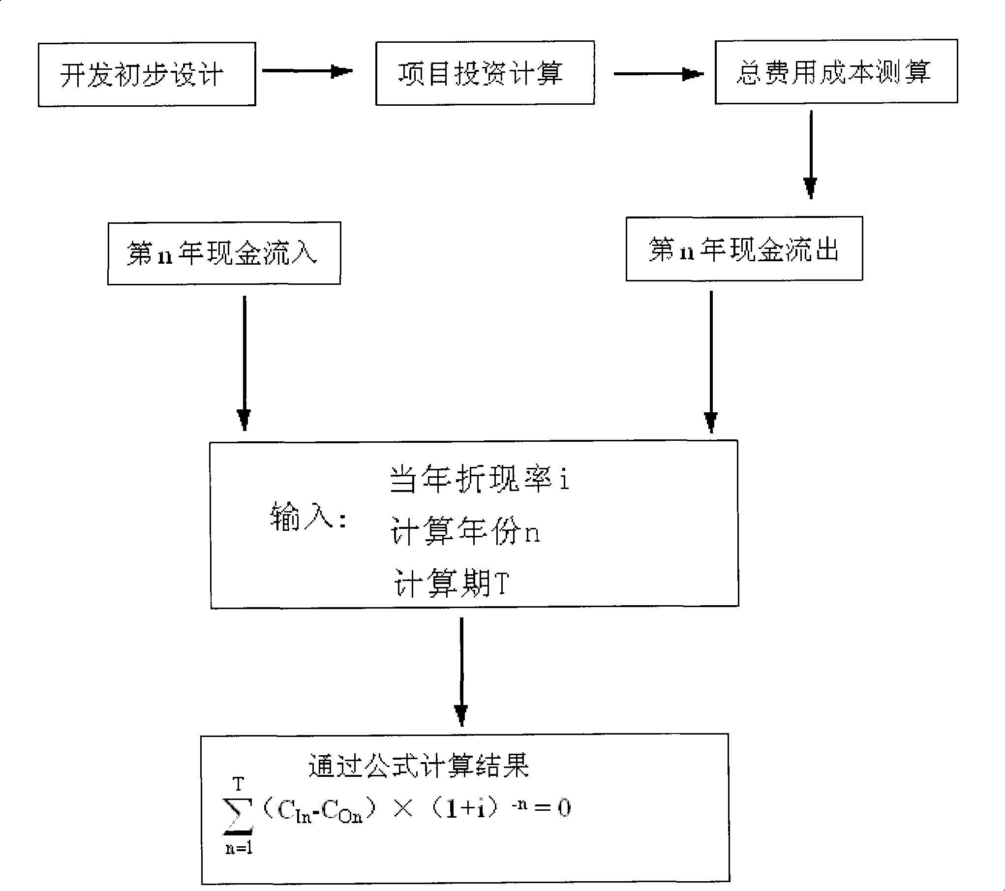 Oil gas proved reserve value estimation method