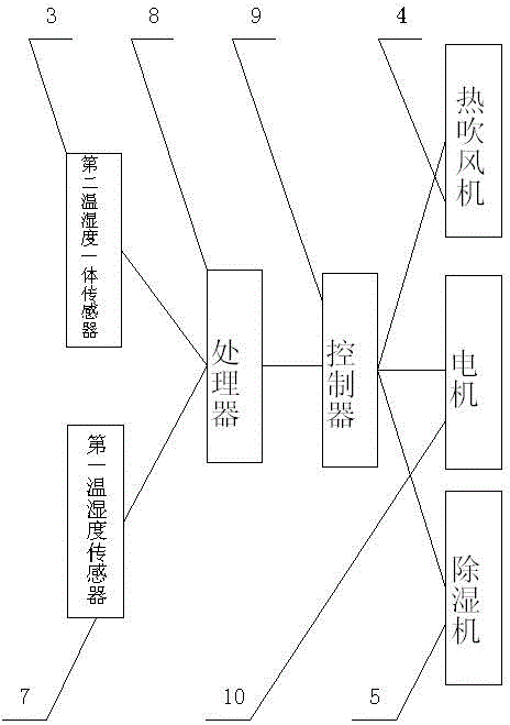 Novel spinning drying machine