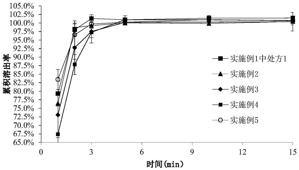 Rasagiline or medicinal salt sublingual film agent thereof as well as preparation method and application thereof