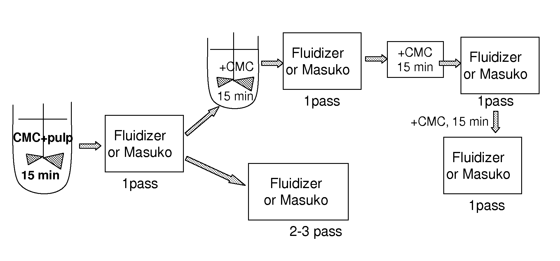 Method for producing modified cellulose