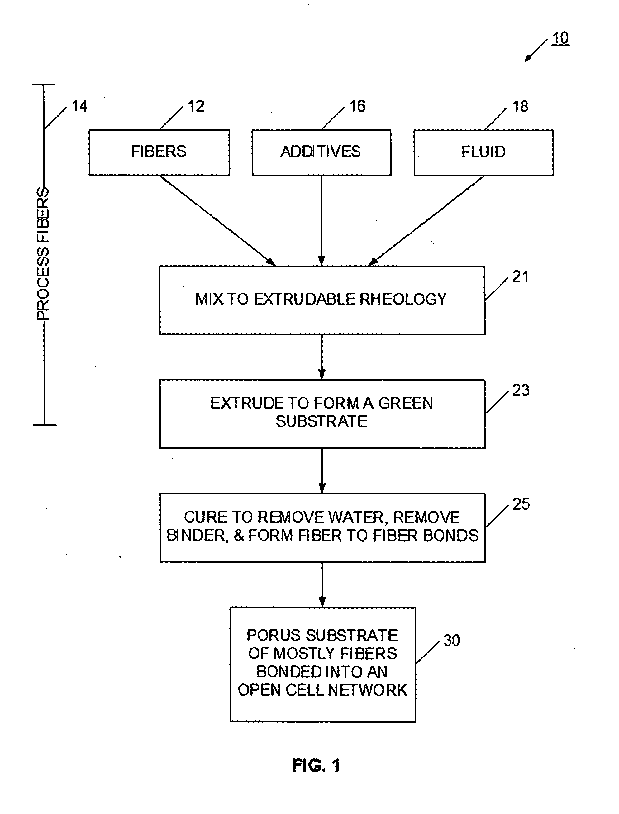 Extruded porous substrate and products using the same