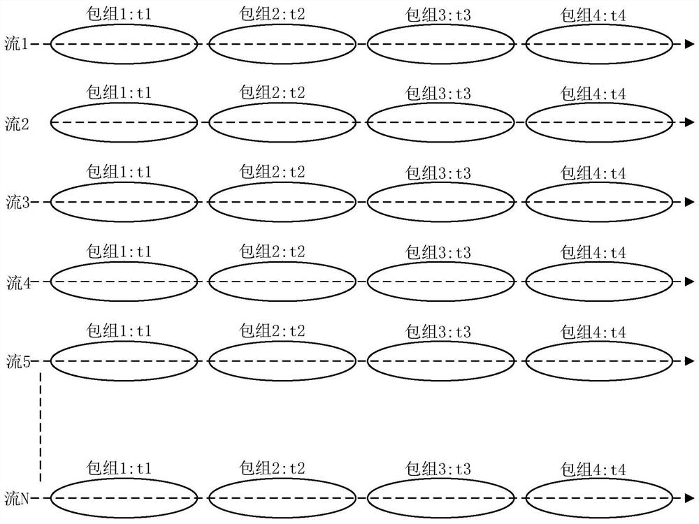 Data stream processing and classifying method, device and system