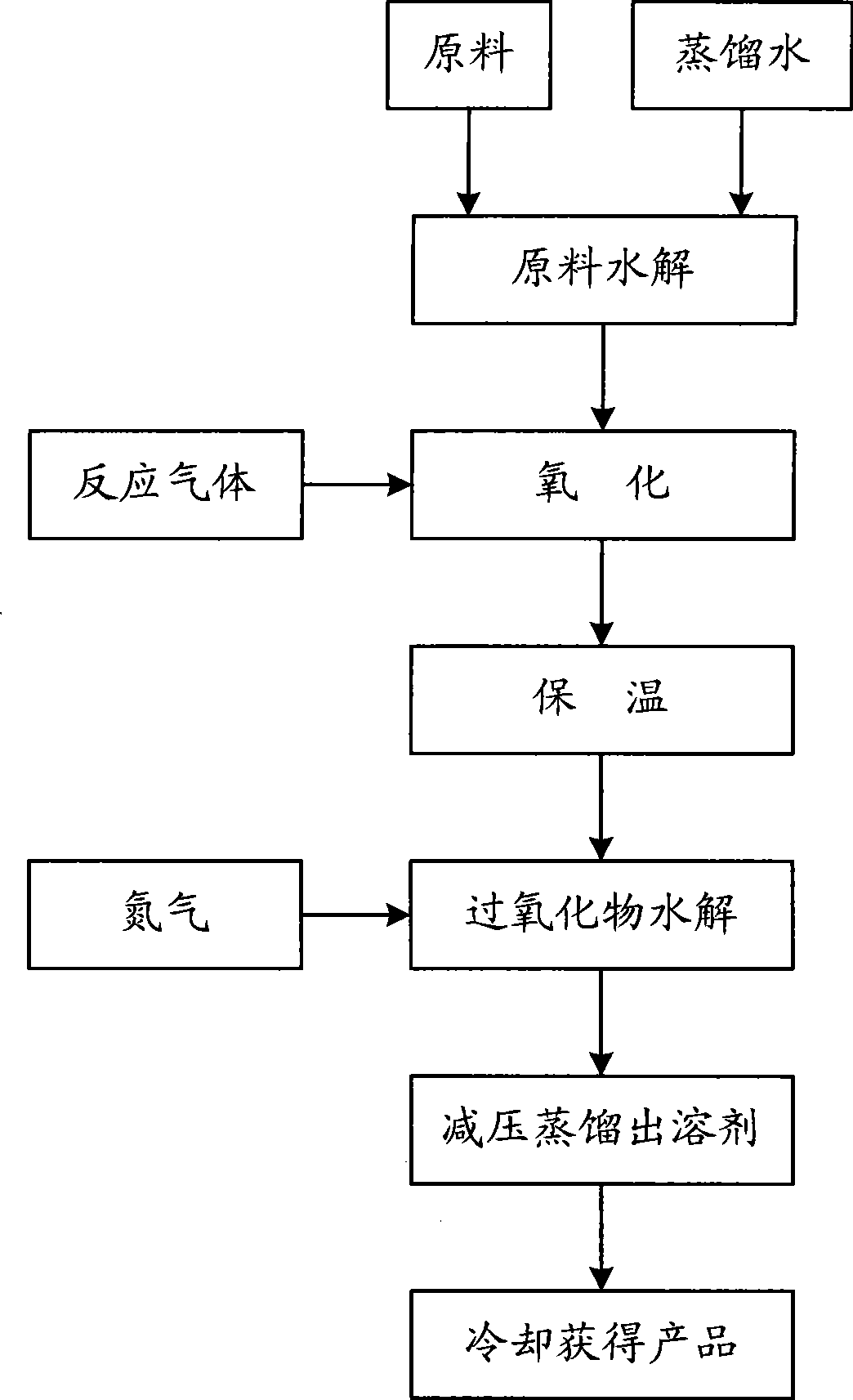 Method of ozone oxidation synthesis glyoxylate monohydrate