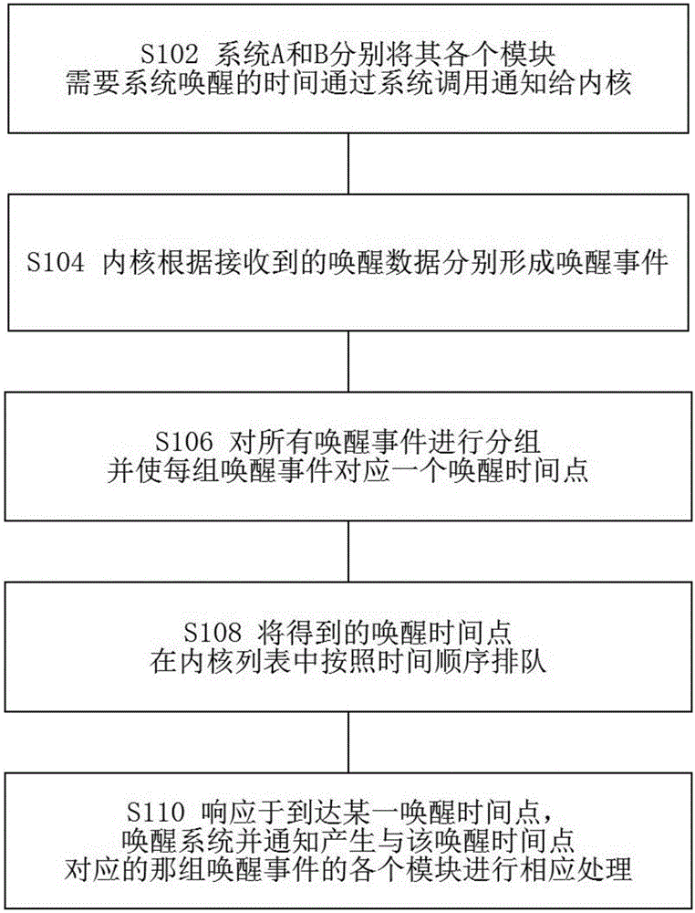 Smart device wake-up method and apparatus