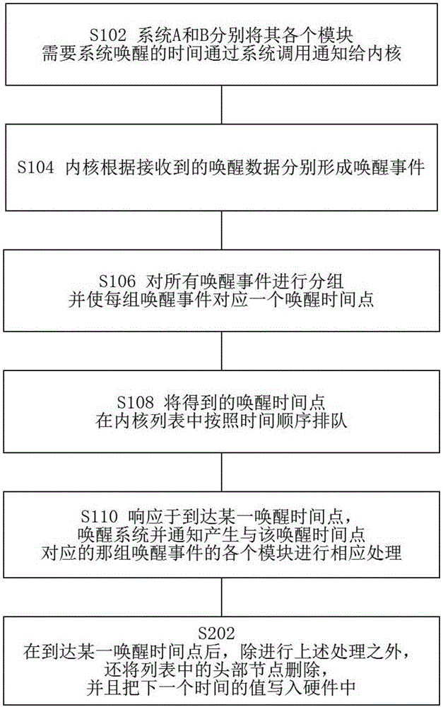 Smart device wake-up method and apparatus