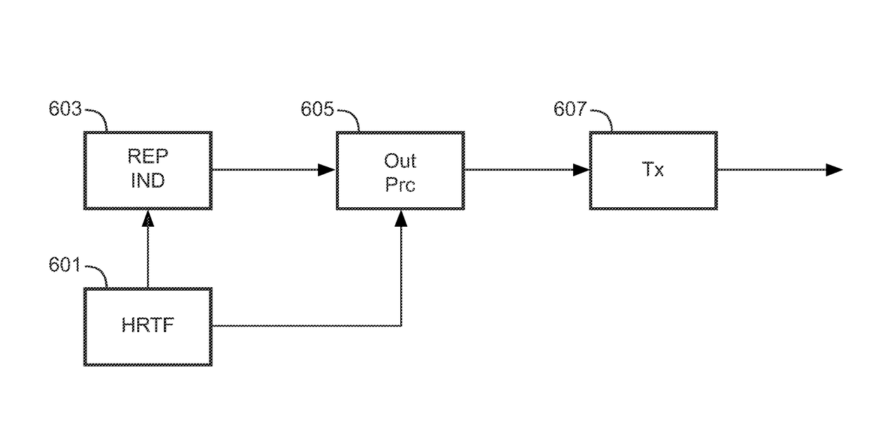 Binaural audio processing