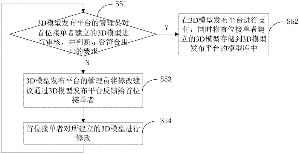 A bim-based three-dimensional cloud monitoring method and device