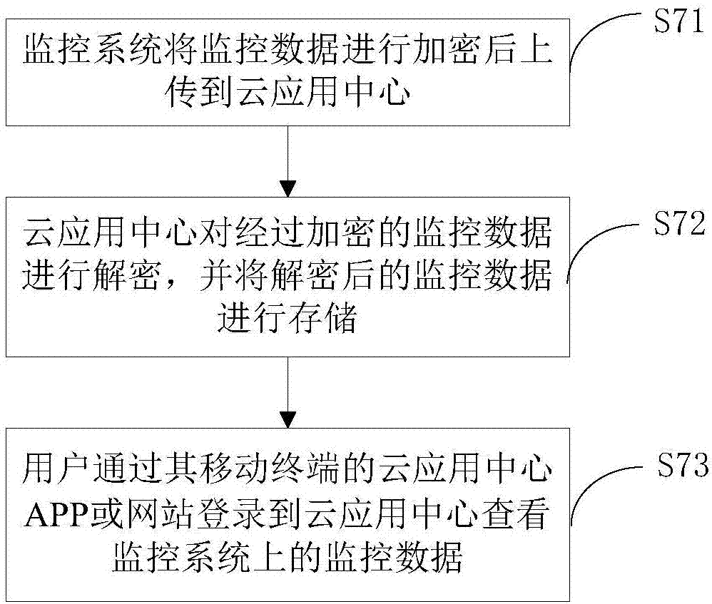 A bim-based three-dimensional cloud monitoring method and device