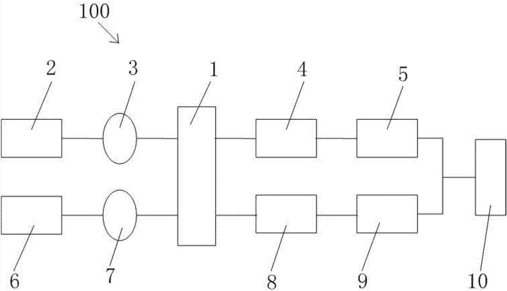 Particle temperature and particle motion synchronous measuring apparatus and method