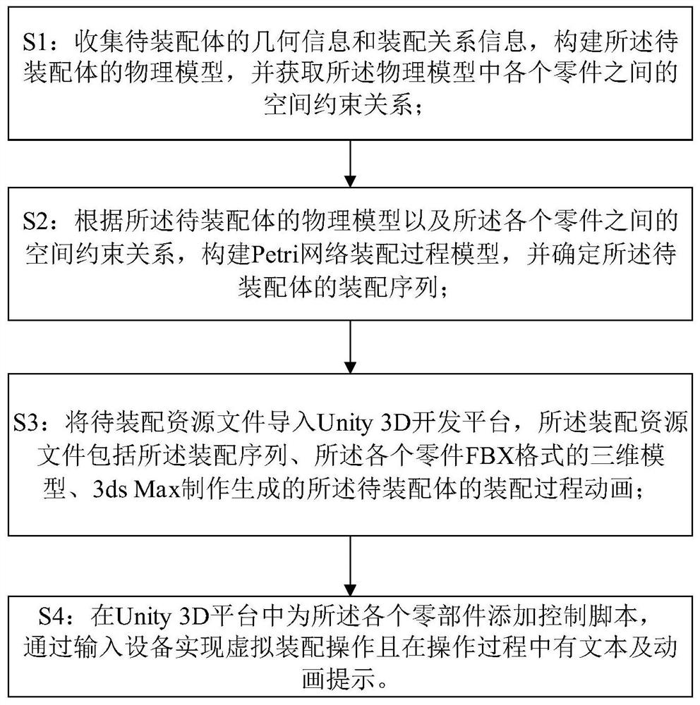 Unity-3D-based adaptive assembly guidance method and system