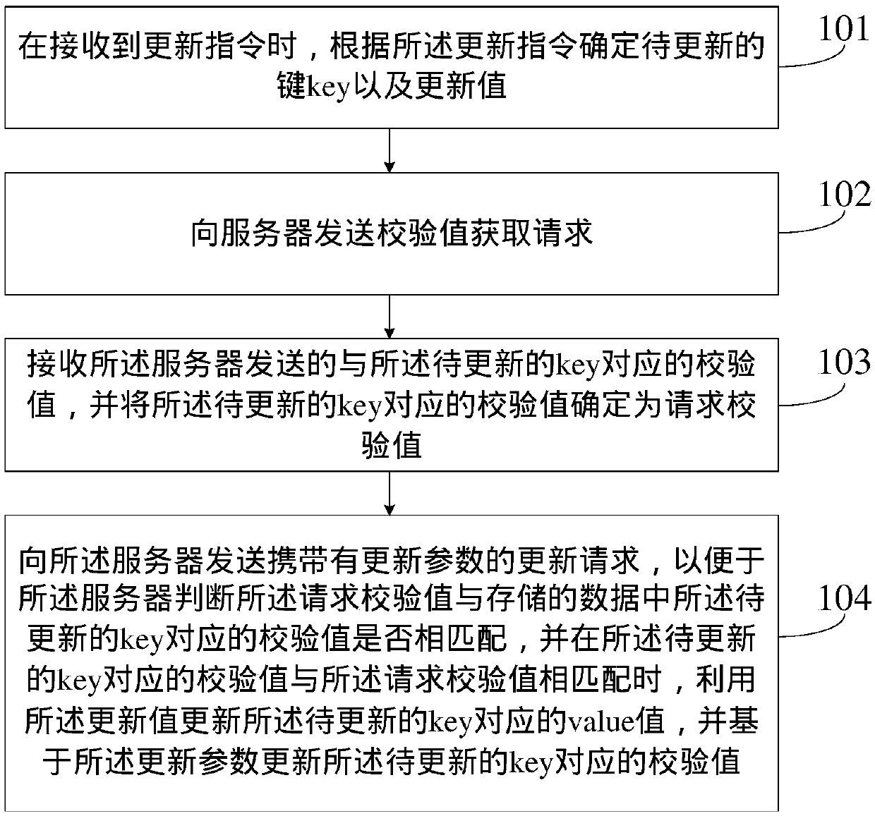 Data processing method and device