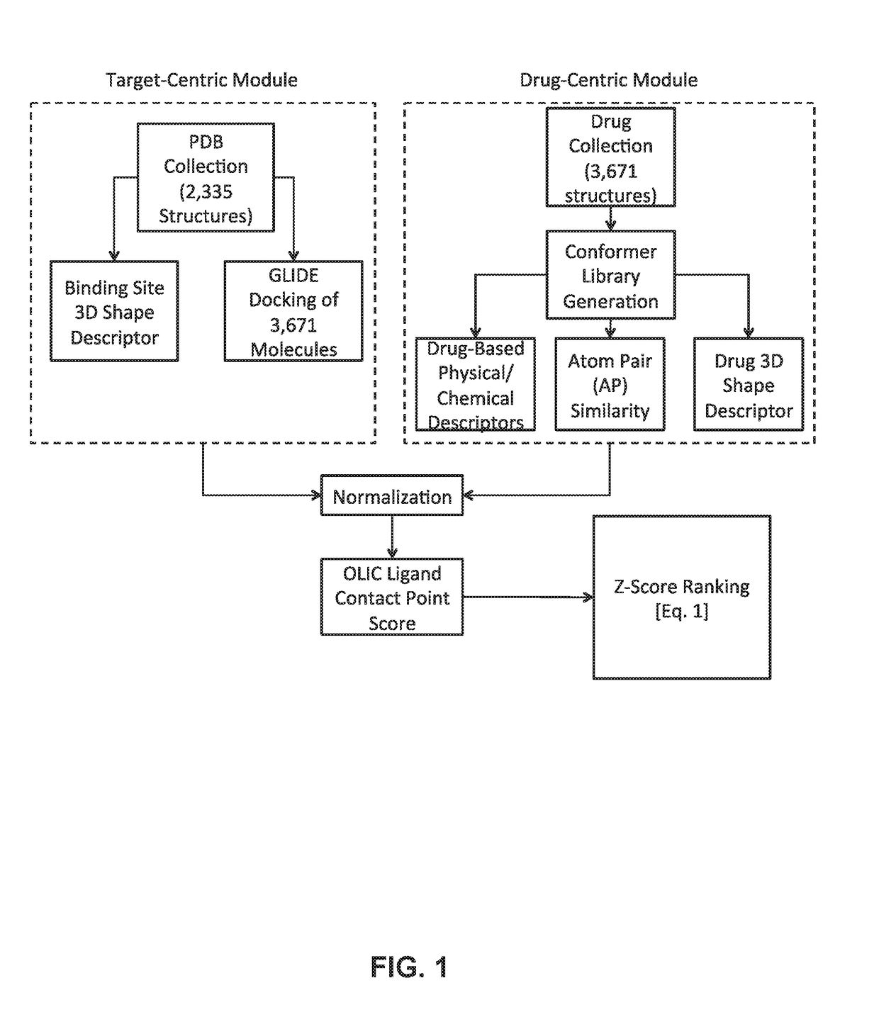 Predicting drug-target interactions and uses for drug repositioning and repurposing