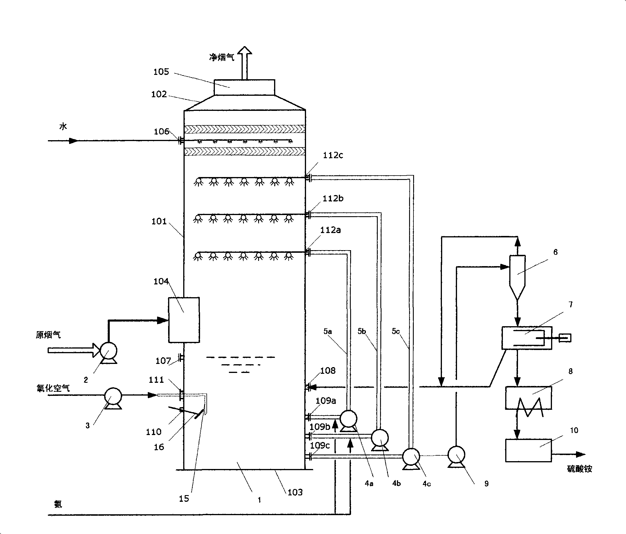 Amino multisection counterflow exhaust smoke processing device and method