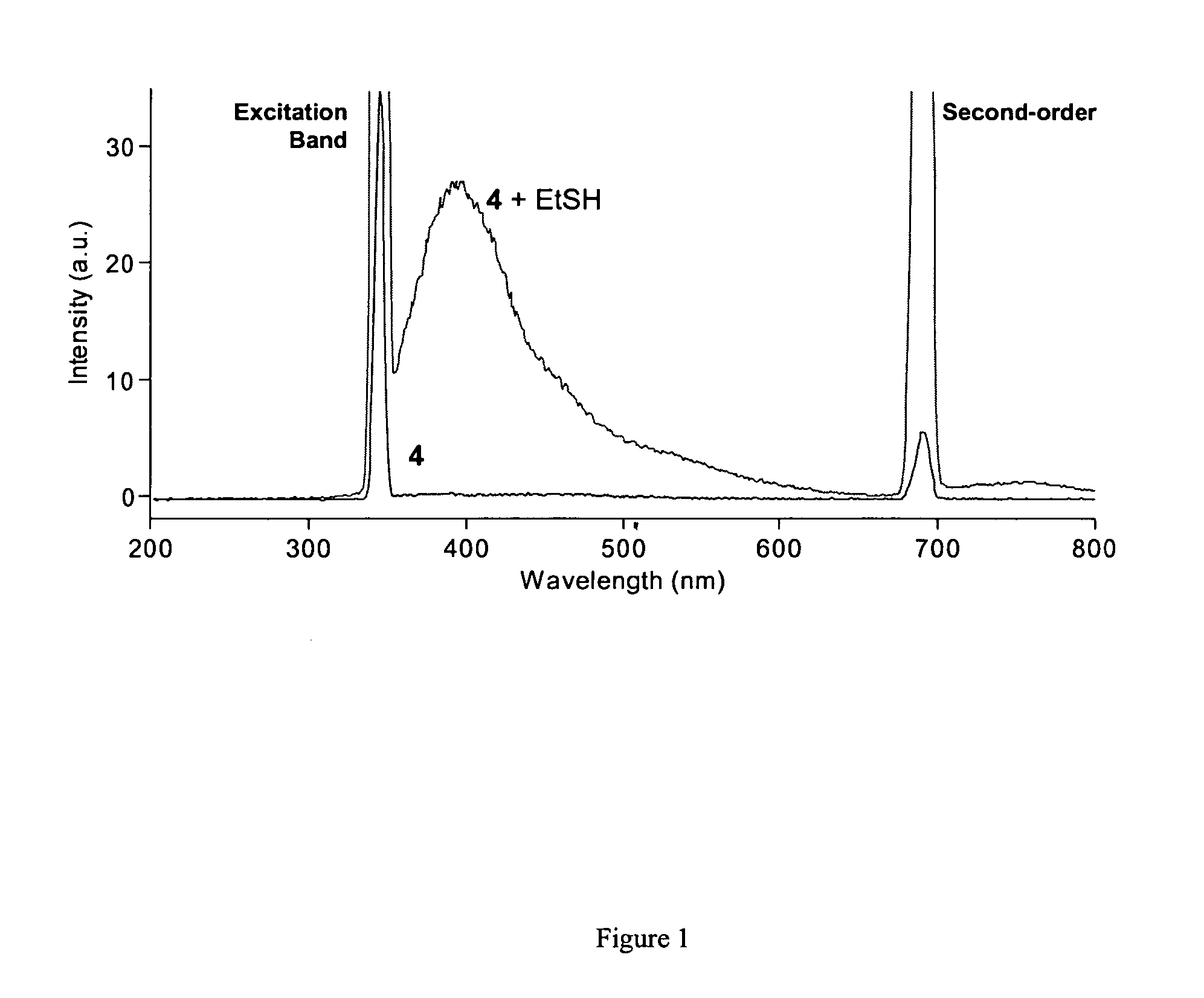 Fluorescent labeling of specific protein targets in vitro and in vivo