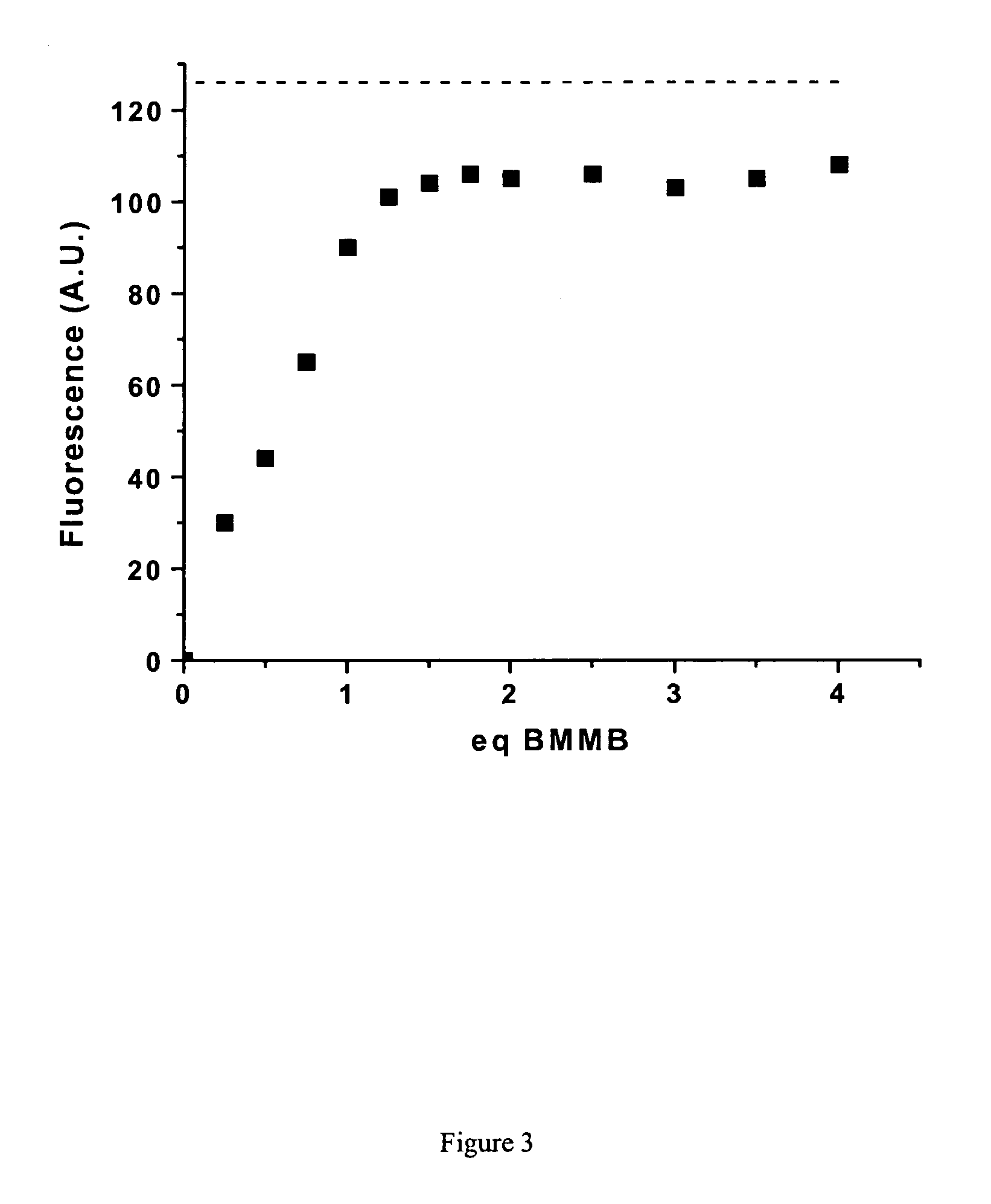 Fluorescent labeling of specific protein targets in vitro and in vivo