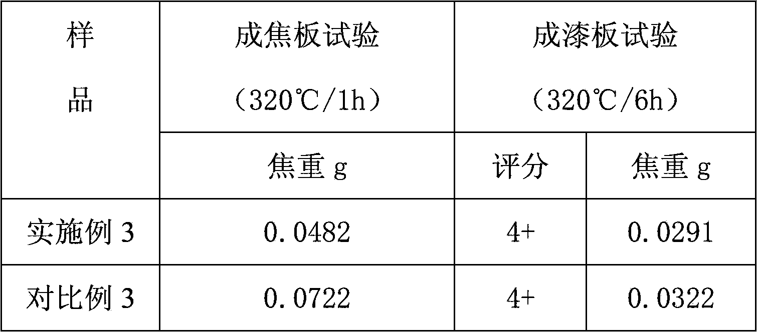 Production method of low-alkali-value sulfonate clearing agent