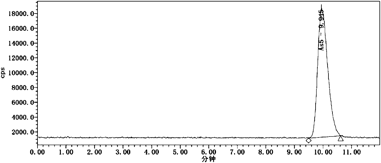 Short-process nitrification cooperated As(III) oxidization method