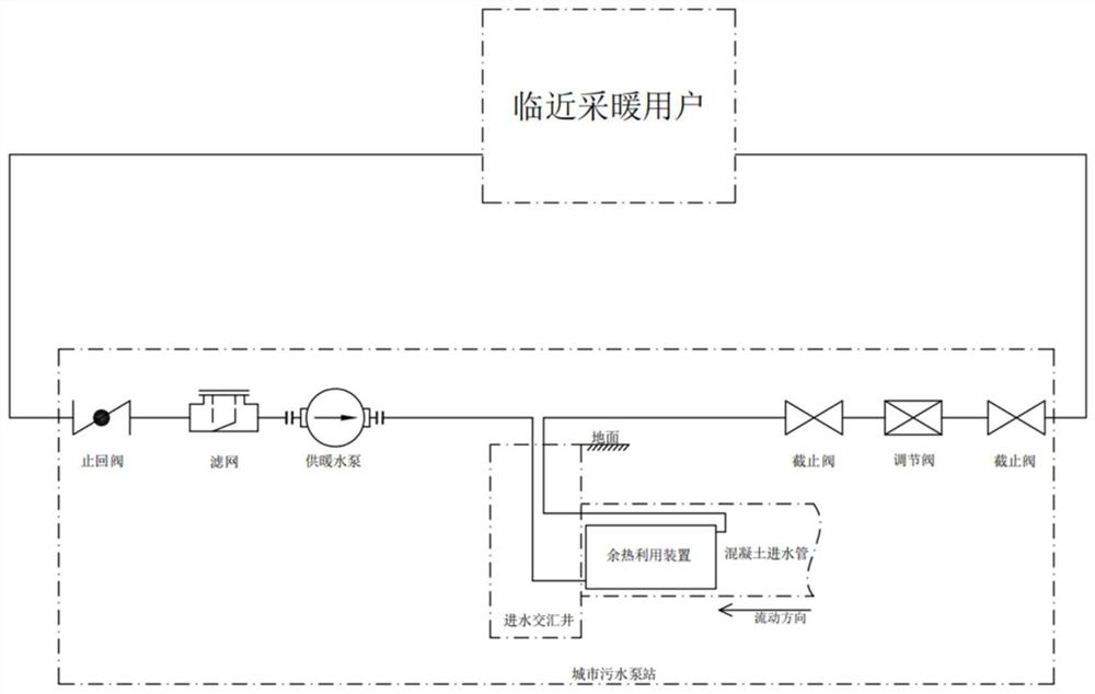 A Waste Heat Utilization System of Urban Sewage Pumping Station