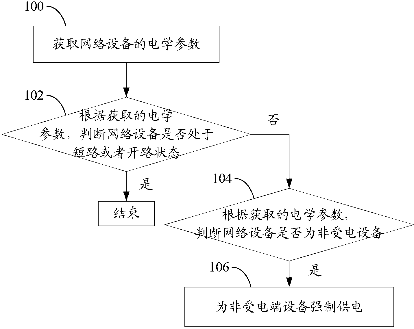 Method for forced power supply and power-supply device