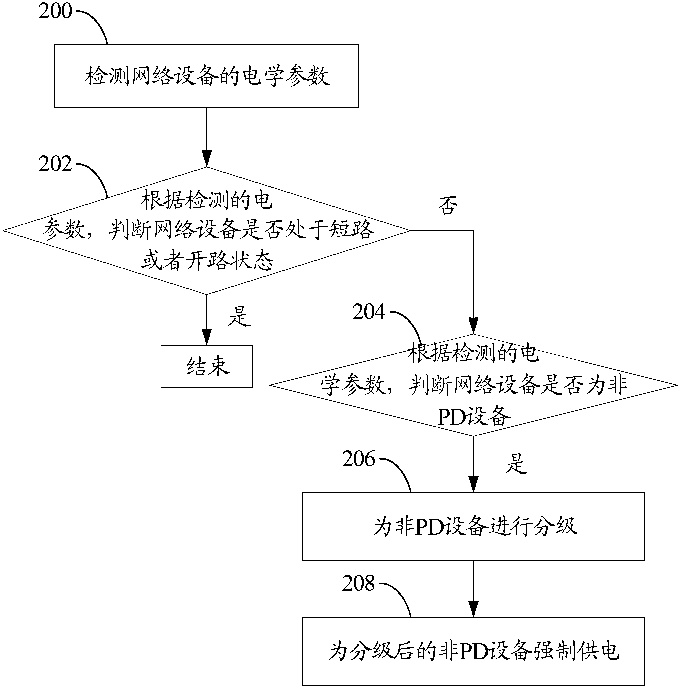 Method for forced power supply and power-supply device