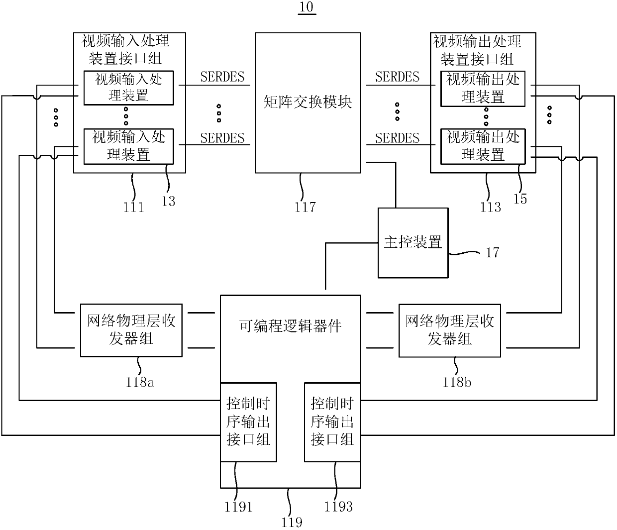 Video processor