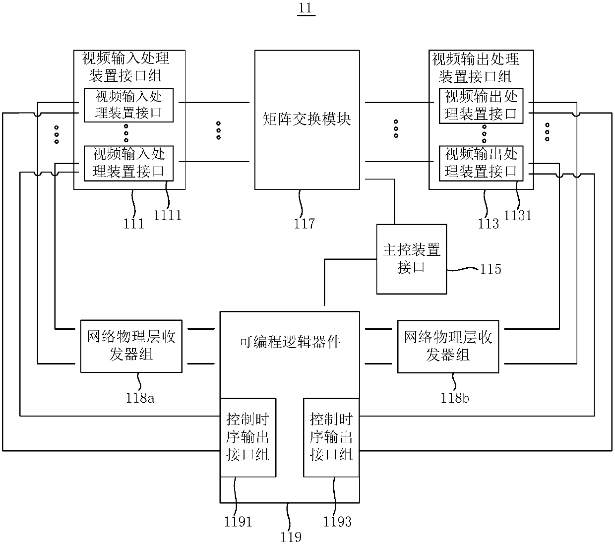 Video processor