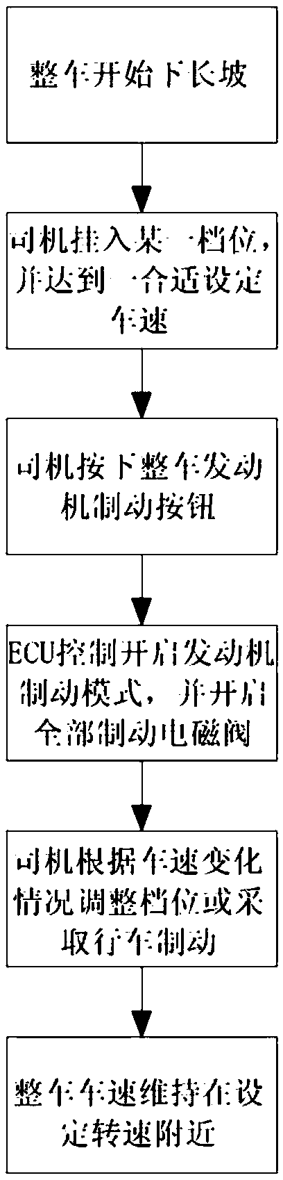 Engine braking system and whole vehicle braking cruise control method applying engine braking system