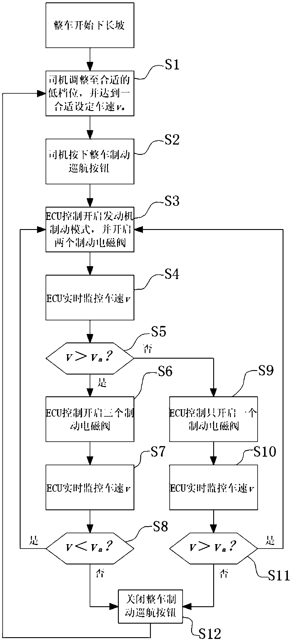 Engine braking system and whole vehicle braking cruise control method applying engine braking system