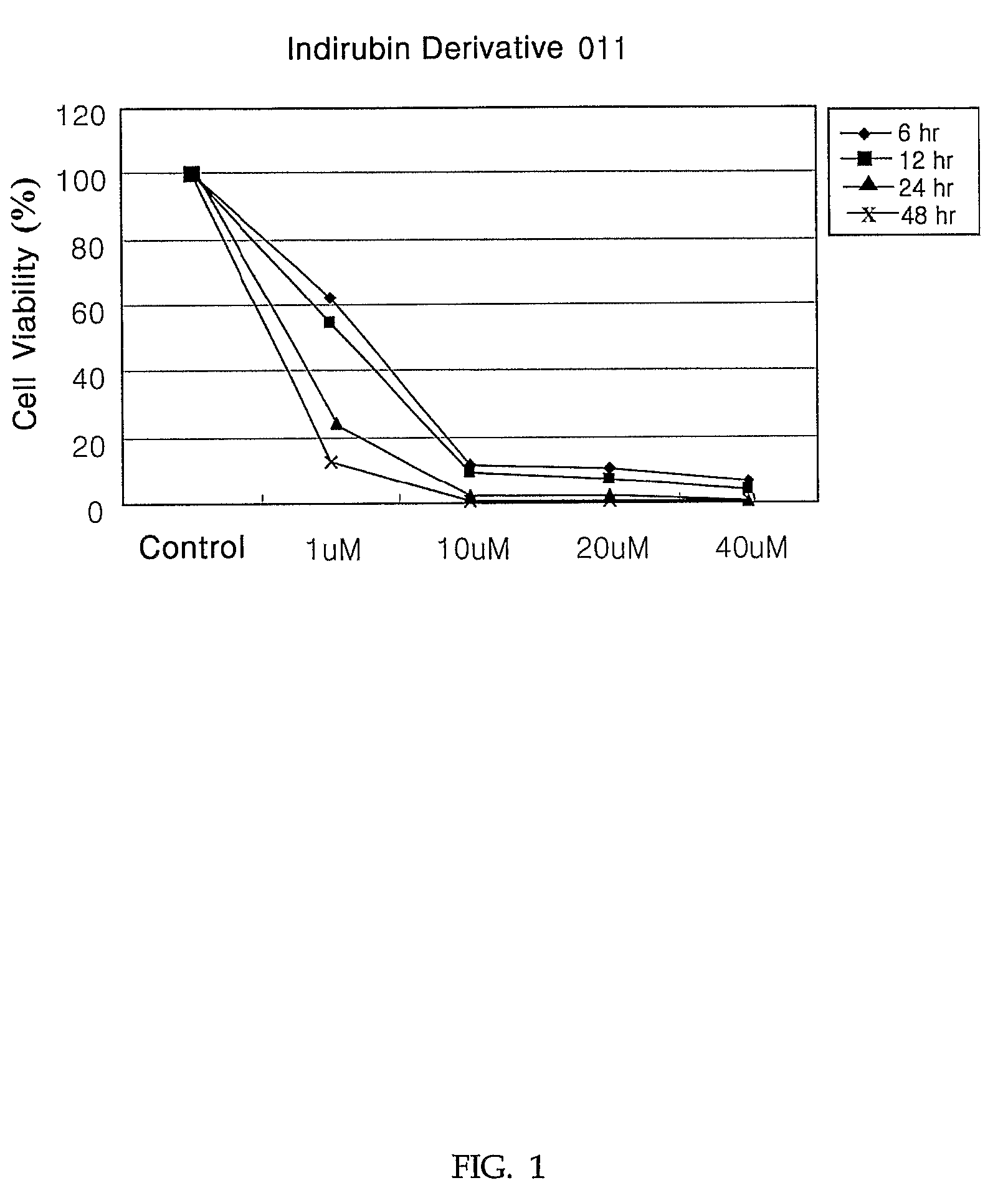 Indirubin derivatives having anticancer property against human cancer cell line