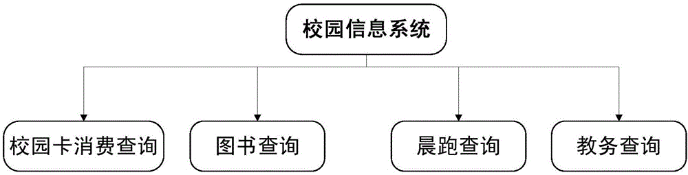 Campus Wechat service platform based on WeiPHP