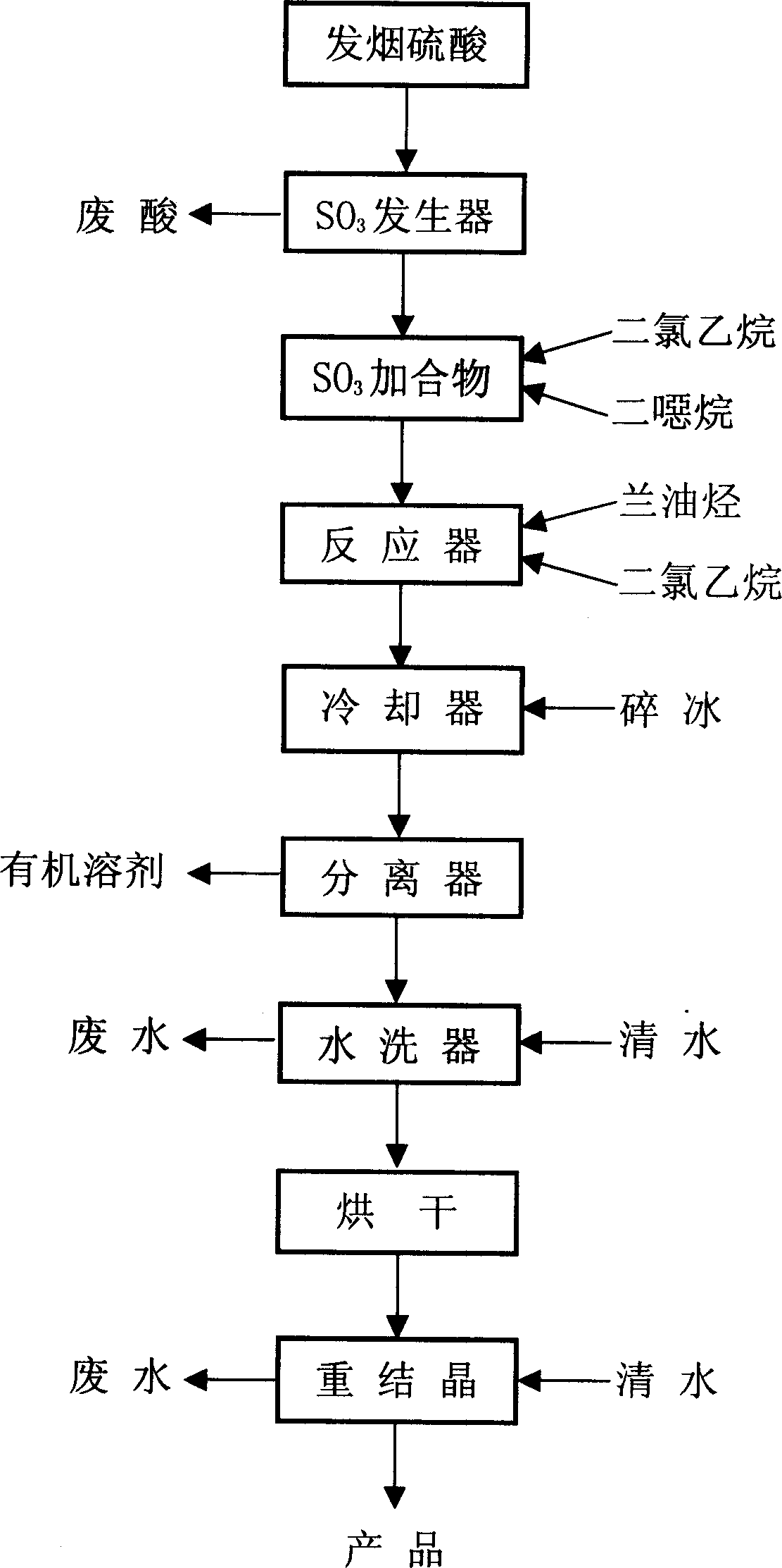 Process for synthesizing stable sodium azulene sulfonate