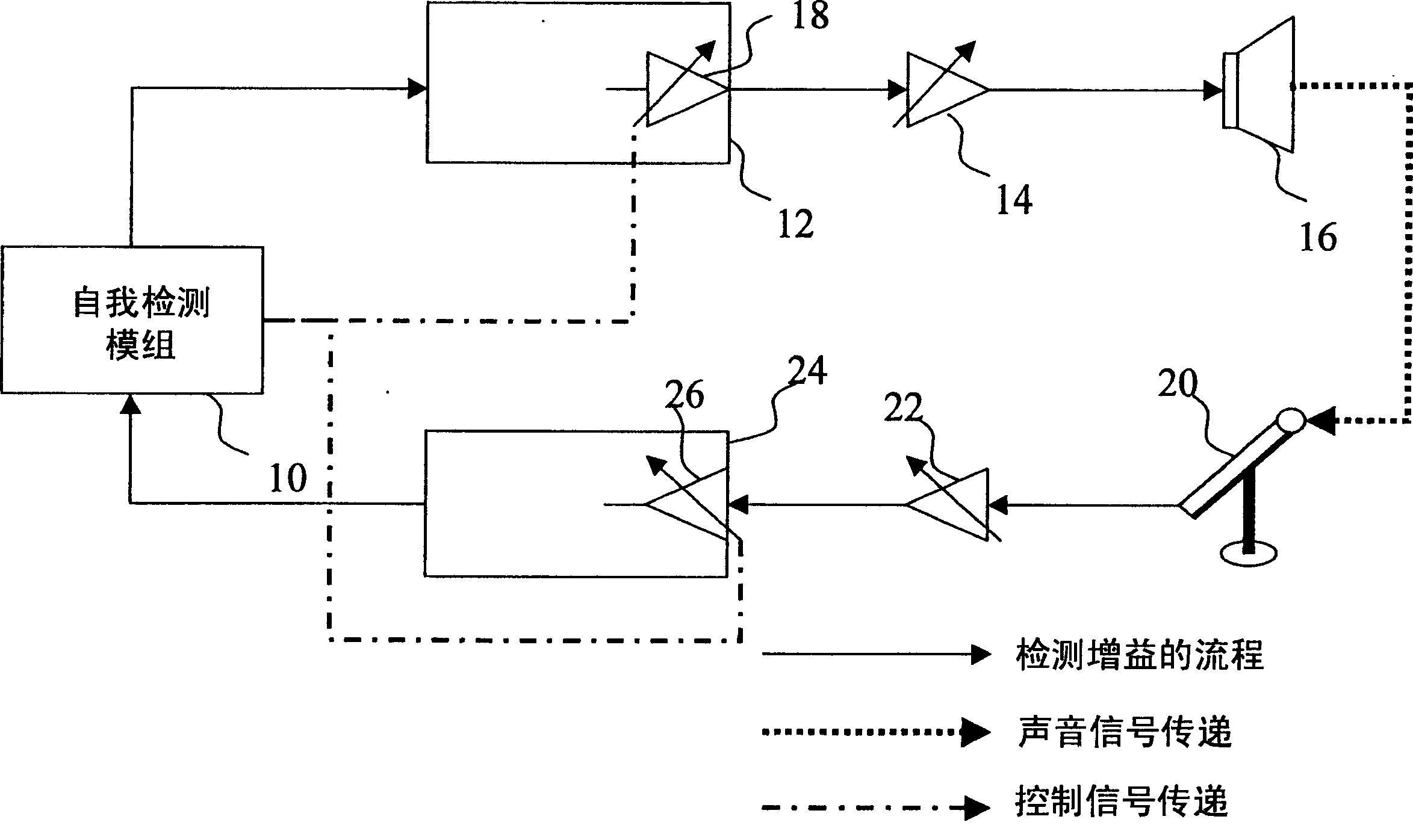 Self detection and correction method for electroacoustic system