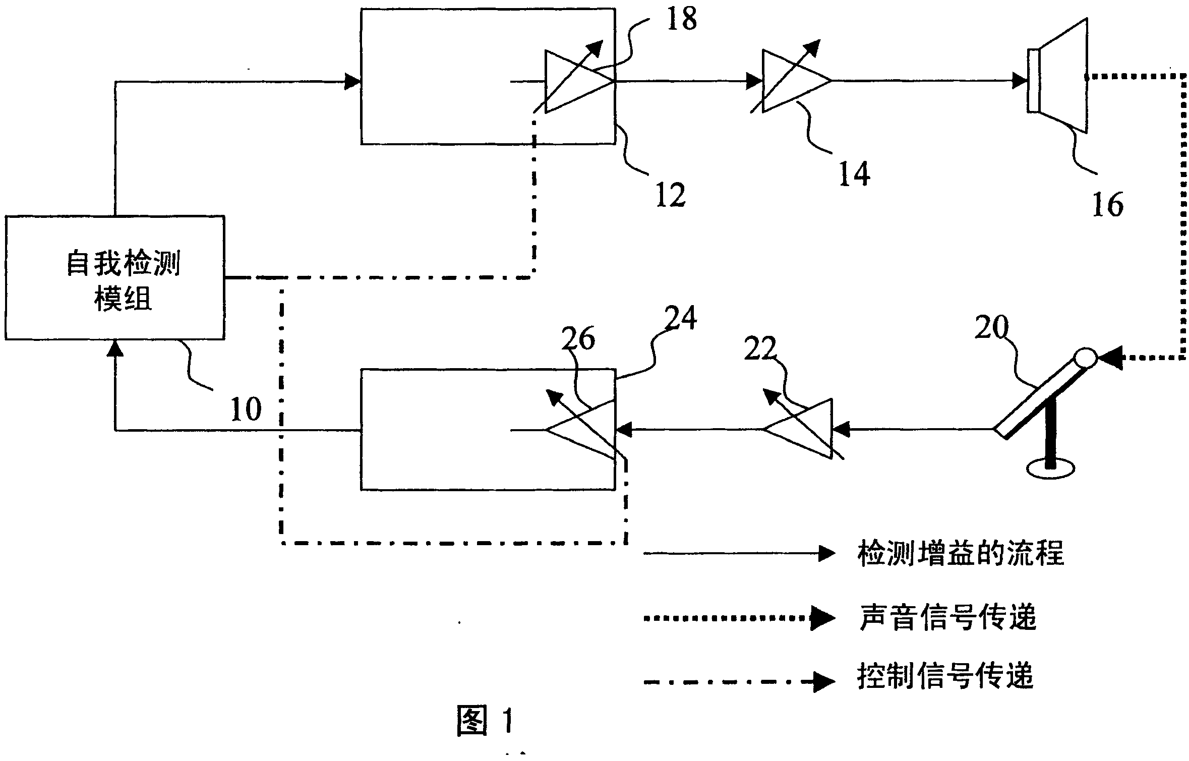 Self detection and correction method for electroacoustic system