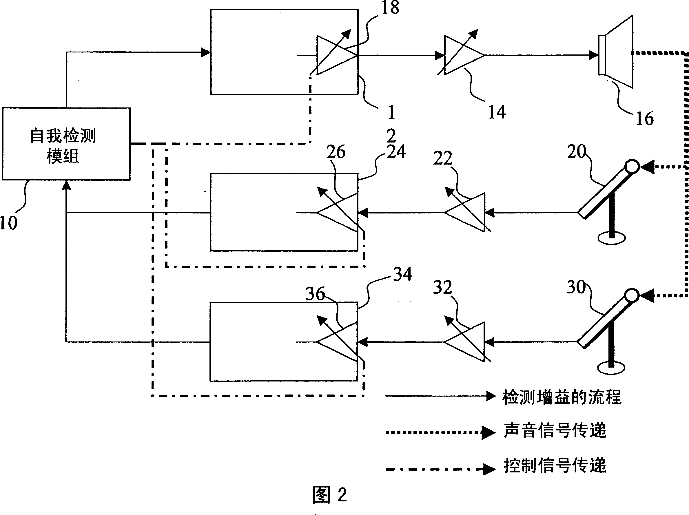 Self detection and correction method for electroacoustic system