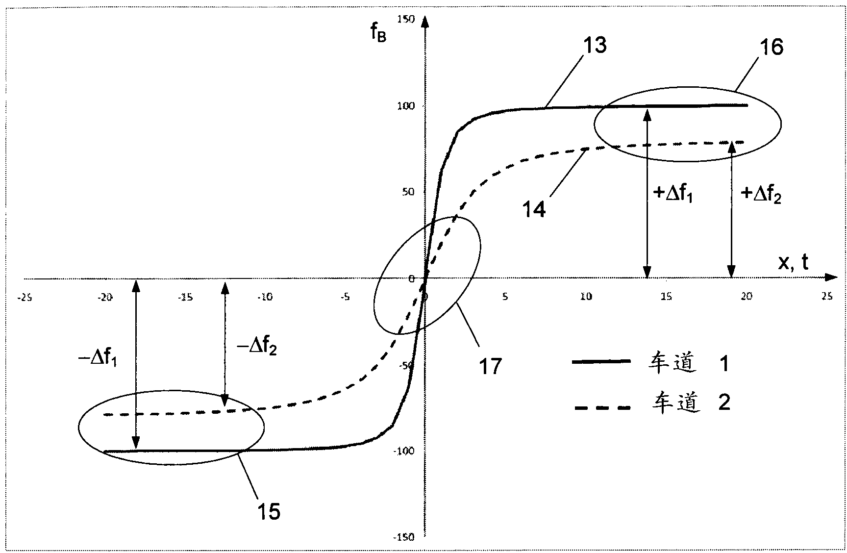 Method for determining the distance of a vehicle to a wireless beacon and apparatus for same