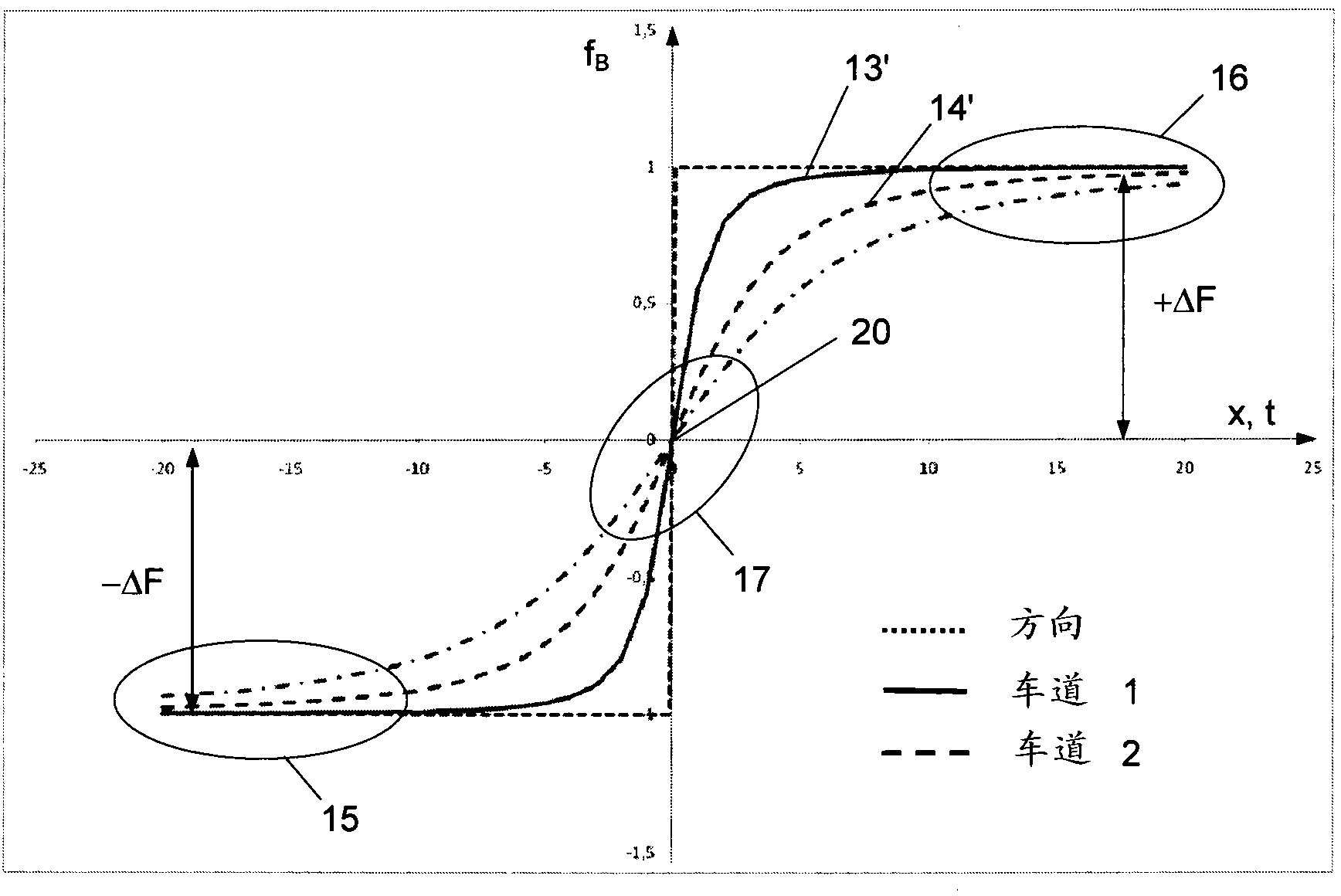 Method for determining the distance of a vehicle to a wireless beacon and apparatus for same